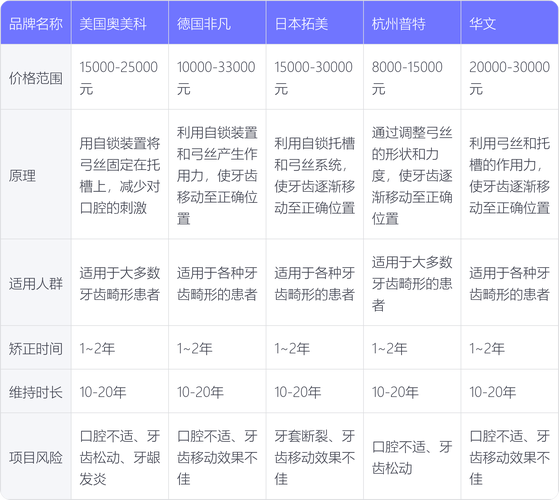 自锁托槽牙齿矫正费用多少？哪些因素影响价格高低？-图1