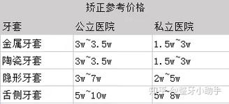 上海矫正牙齿多少钱？不同矫正方式价格差异大吗？-图1