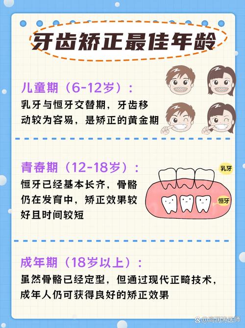 牙科诊所能做牙齿矫正吗?-图3 牙科诊所能做牙齿矫正吗?-图3