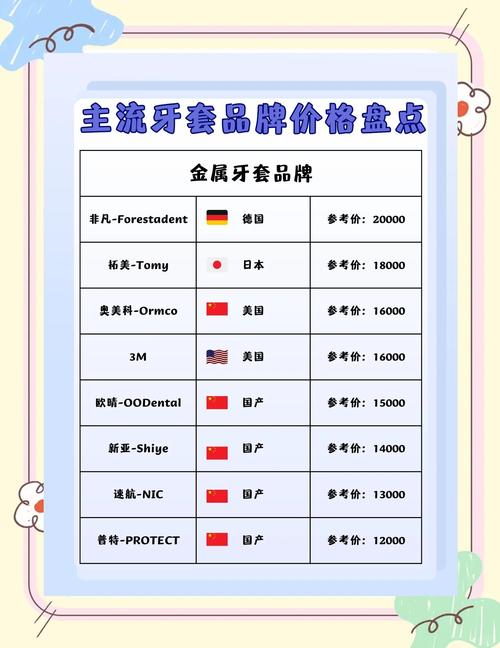 重庆牙齿矫正费用全解析，不同牙套类型价格多少？影响因素有哪些？-图3