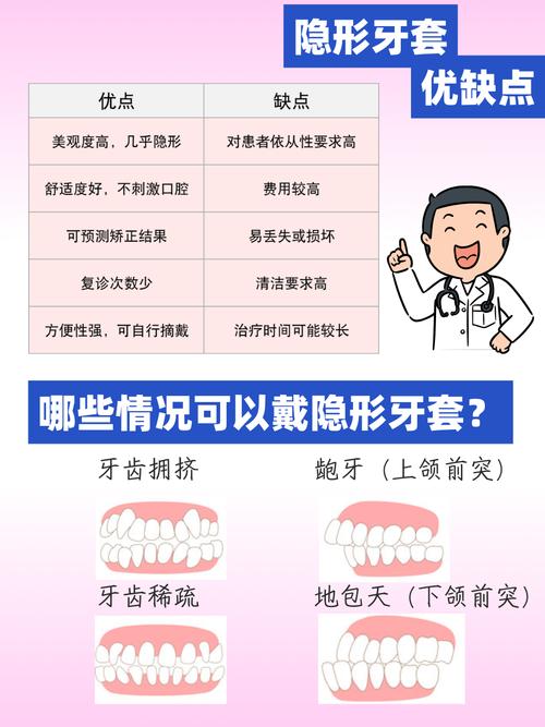 牙齿矫正一般多久能看到明显效果？-图1