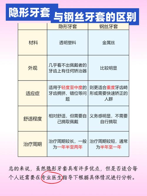 26岁矫正牙齿,整个过程一般需要多久?-图2 26岁矫正牙齿,整个过程一般需要多久?-图2