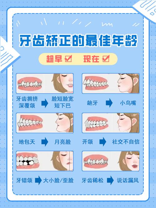 年龄大了还能做牙齿矫正吗？-图1
