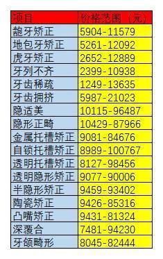 华西医院矫正牙齿费用-图3 华西医院矫正牙齿费用-图3