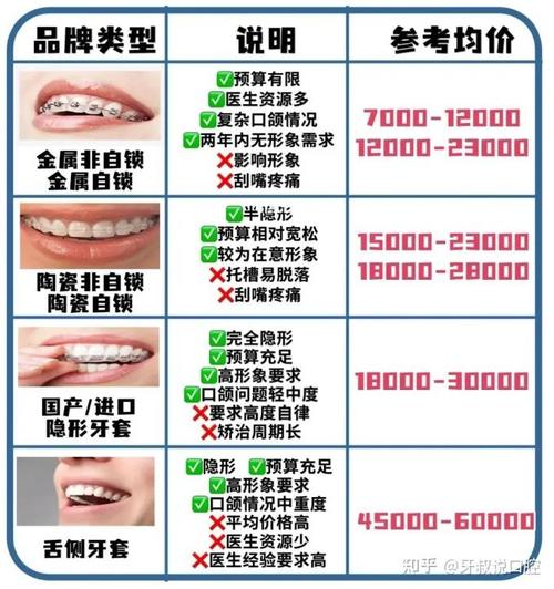 矫正牙齿分期付款如何办理？流程是怎样的？-图2