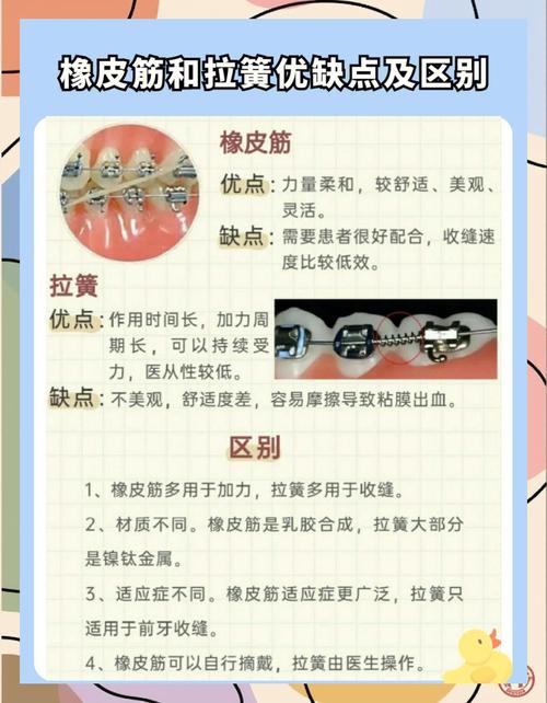 矫正牙齿挂皮筋的作用究竟是什么？-图3