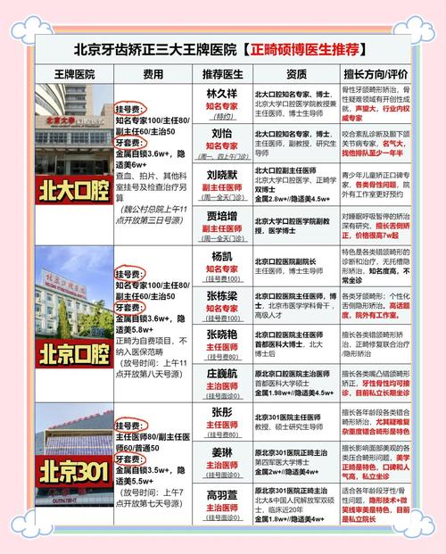 北京牙齿矫正大致费用-图2