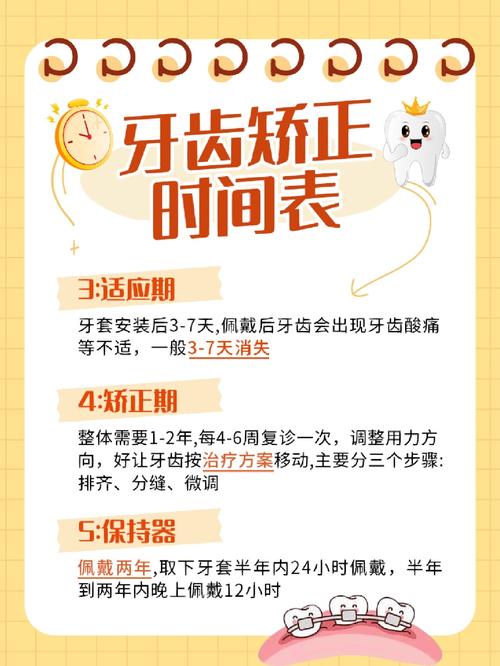 牙齿矫正什么时候合适-图1