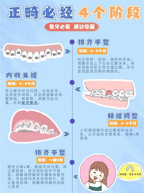 牙齿矫正一般多久能看到牙齿的变化效果?-图3 牙齿矫正一般多久能看到牙齿的变化效果?-图3