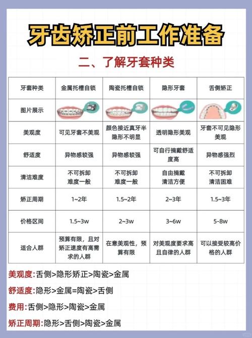 隐形矫正牙齿一般需要多久完成？-图2