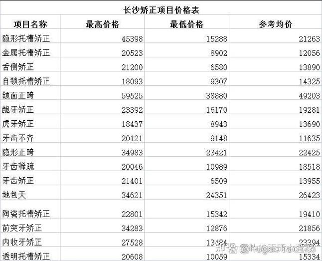湖南牙齿矫正医院最新排名，这些医院值得选吗？-图2