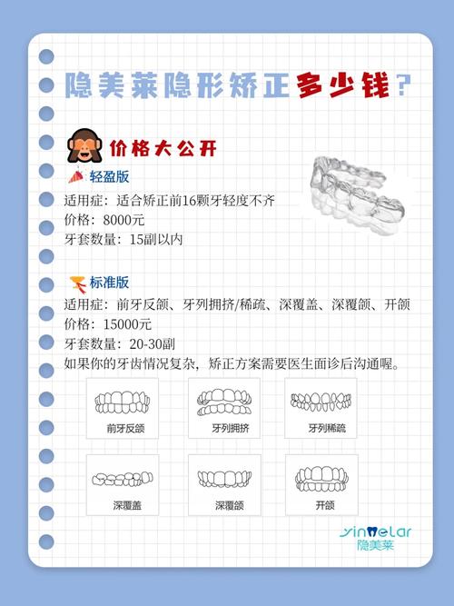 苏州隐形牙齿矫正价格大概多少？影响因素有哪些？-图1