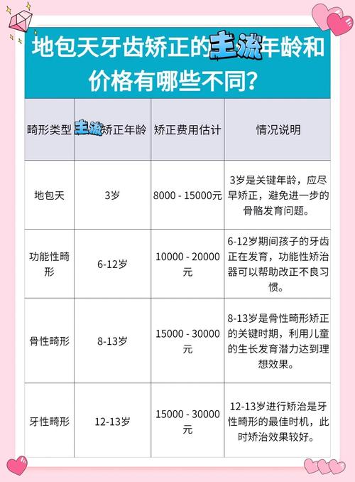 大连矫正牙齿价格多少-图3