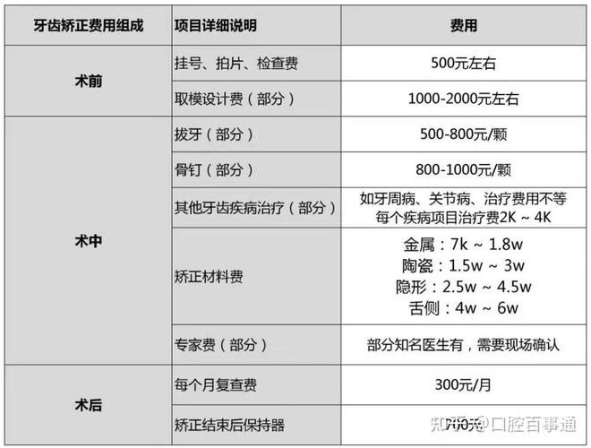 西安牙齿矫正医院哪家好？靠谱推荐标准有哪些？-图1