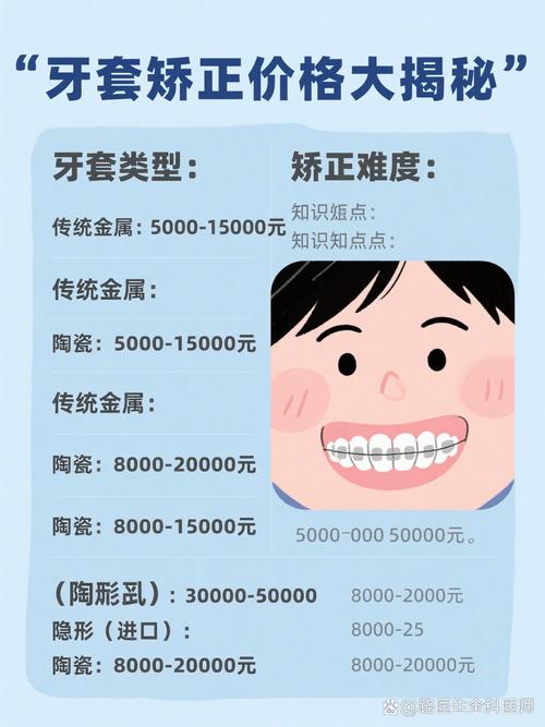 牙齿矫正费用一般多少？-图2