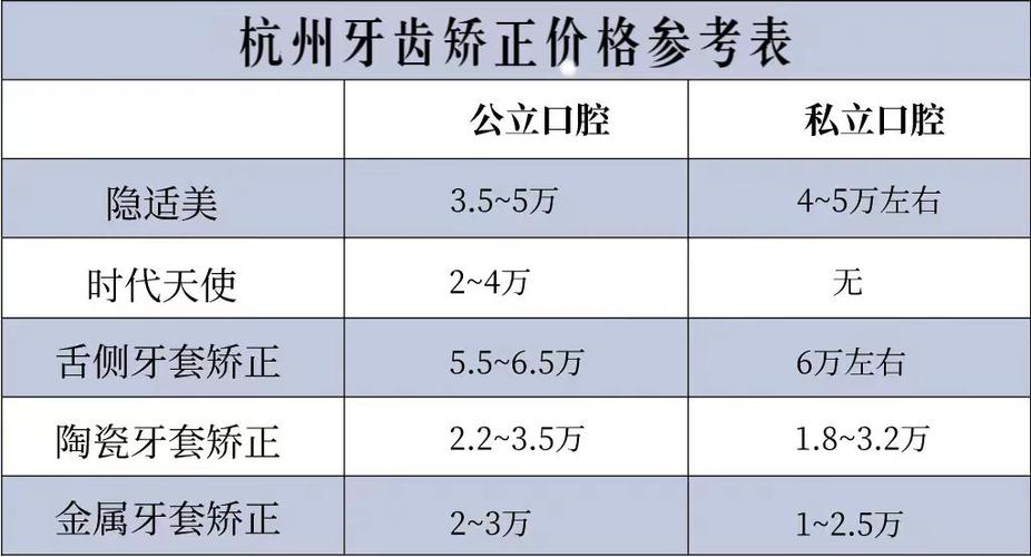 矫正牙齿必须一次性付款吗？可以分期支付吗？-图2
