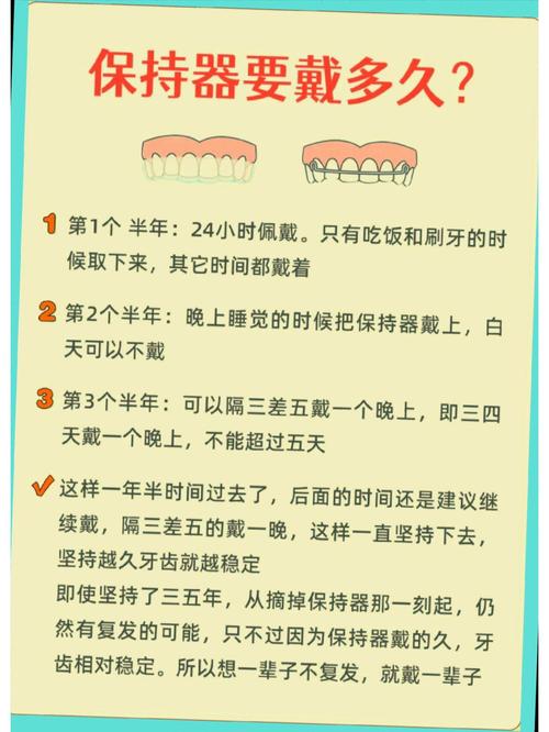 矫正牙齿后，保持器到底要戴多久？-图1