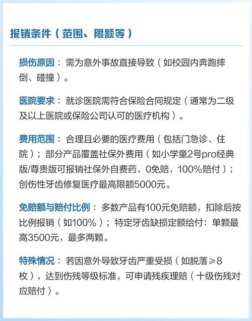 矫正牙齿社保能报销吗?-图3 矫正牙齿社保能报销吗?-图3