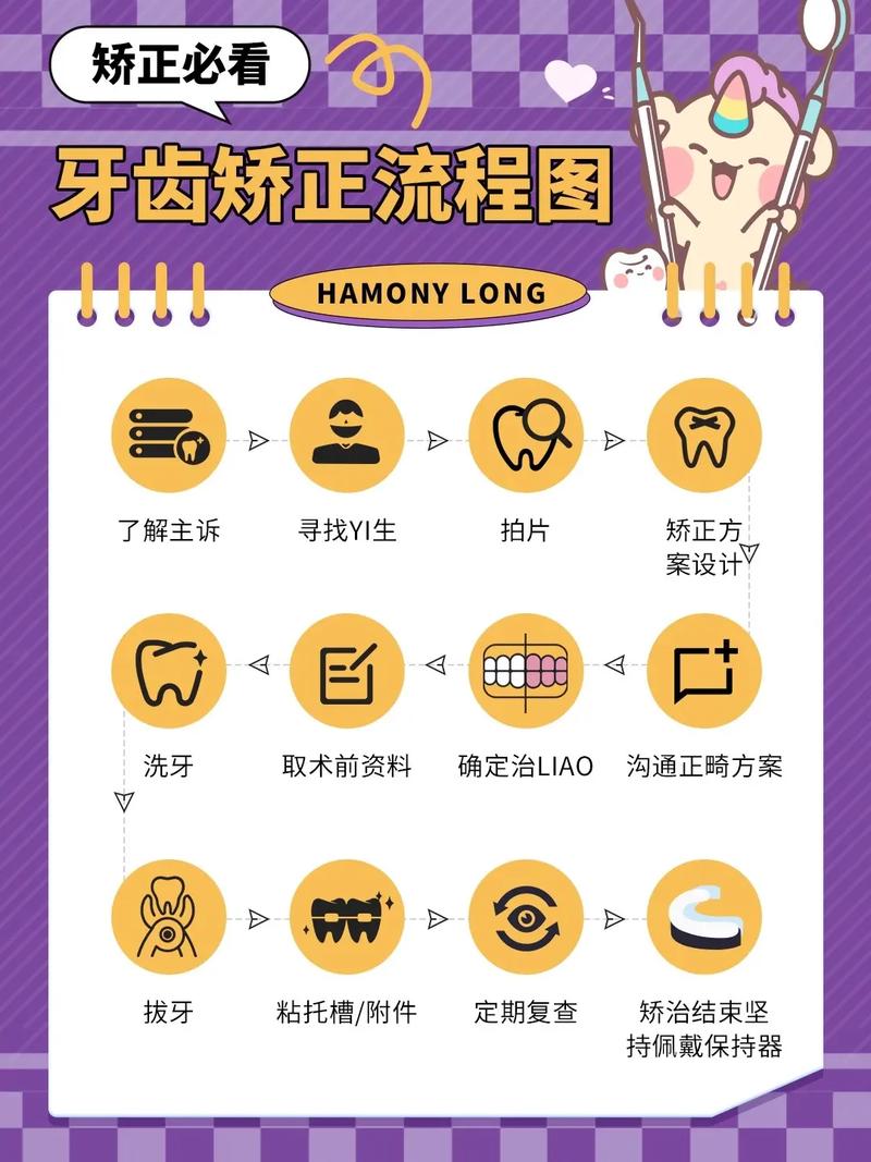 九院矫正牙齿怎么预约?具体流程有哪些?-图2 九院矫正牙齿怎么预约?具体流程有哪些?-图2