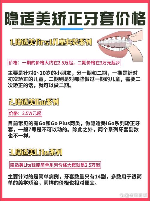 隐适美矫正牙齿费用多少？价格差异受哪些因素影响？-图1