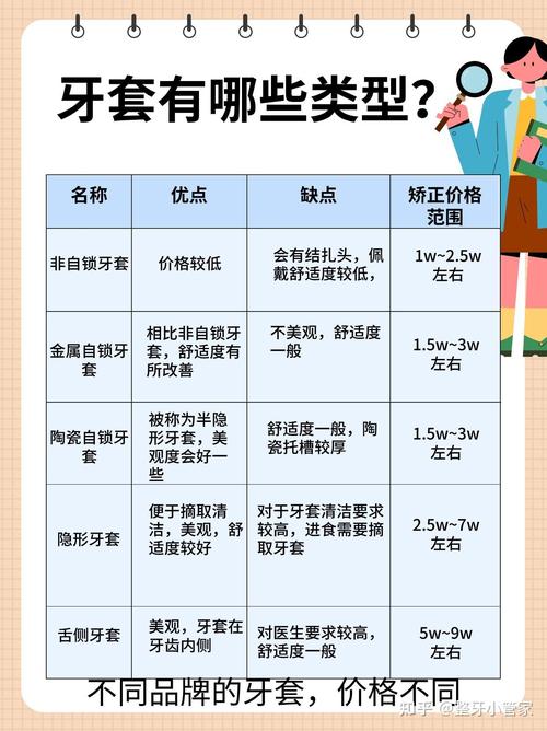 隐适美矫正牙齿费用多少？价格差异受哪些因素影响？-图2