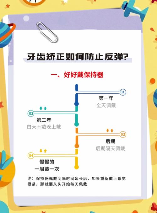矫正牙齿后反弹，该怎么办？-图1