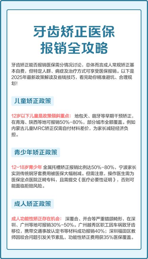 在医院矫正牙齿，医保能报销吗？-图2