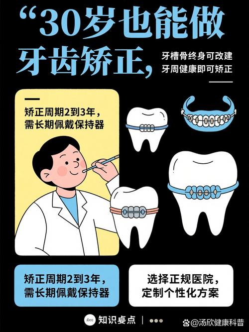 30岁矫正牙齿还来得及吗？-图1