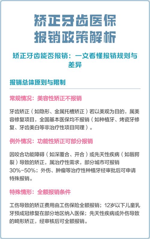 医保能报销牙齿矫正吗？具体报销范围与条件有哪些？-图2