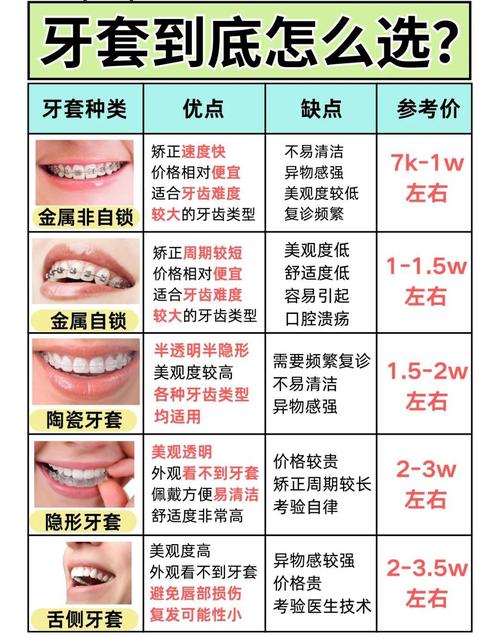 矫正牙齿分期付款能减轻经济负担吗？具体流程和注意事项有哪些？-图2