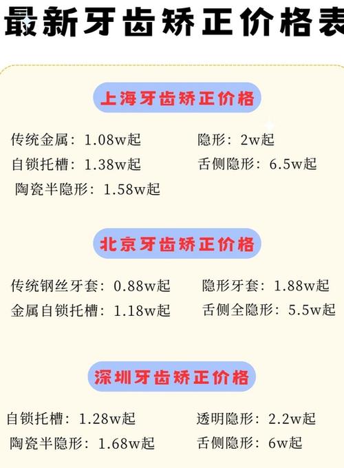 上海矫正牙齿价格多少-图3