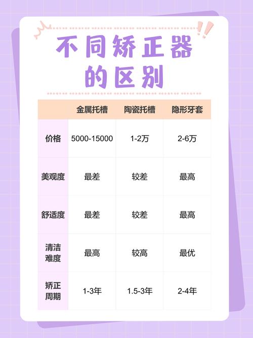 牙齿矫正有年龄限制吗？成人还能做吗？-图3