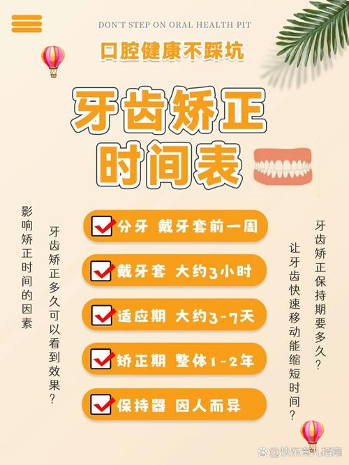 牙齿矫正的时间是多久-图1