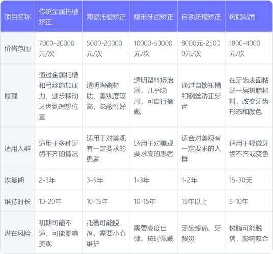成人牙齿矫正价格多少？哪些因素影响费用？-图1