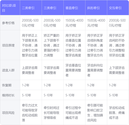 上海矫正牙齿矫正价钱-图1
