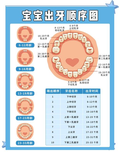 小孩矫正牙齿的最佳年龄一般是几岁？-图2