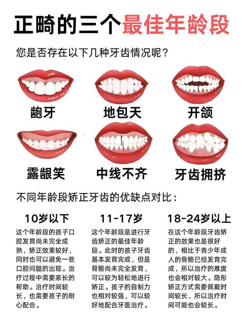 牙齿矫正年龄有限制吗-图1