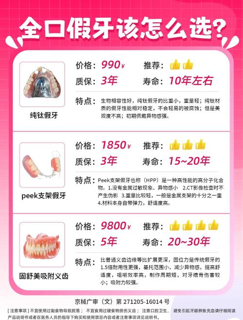 格莱美牙齿矫正费用大概需要多少呢？-图1