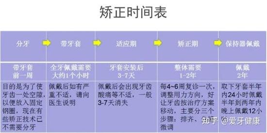 牙齿矫正多久能吃东西-图2