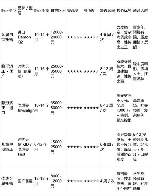 深圳做牙齿矫正一般要花多少钱？2025年最新费用参考-图3
