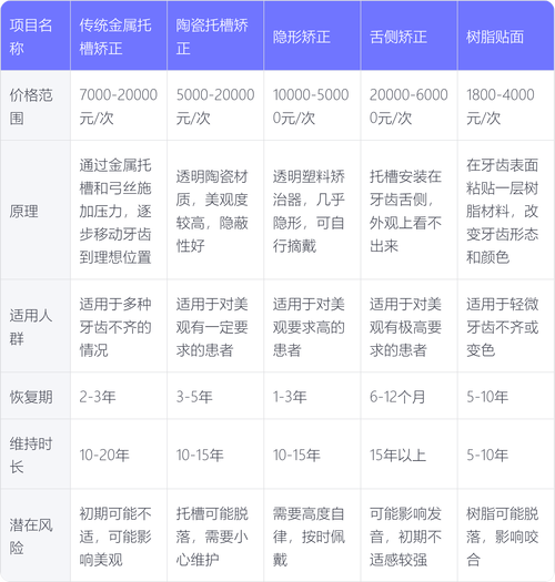 牙齿矫正价格是多少钱-图1