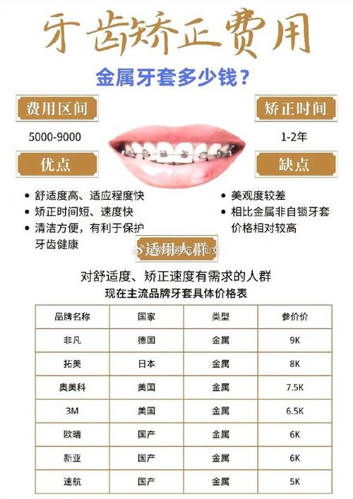 22岁矫正牙齿大概要花多少钱?-图1 22岁矫正牙齿大概要花多少钱?-图1