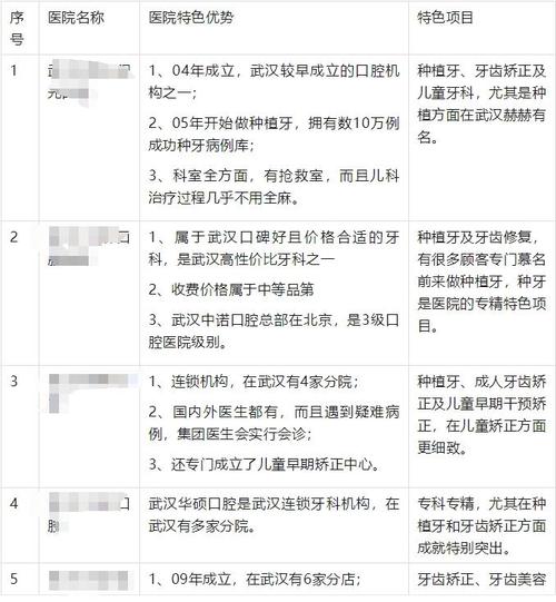 武大口腔矫正牙齿价格多少？2025年正畸费用如何？-图1