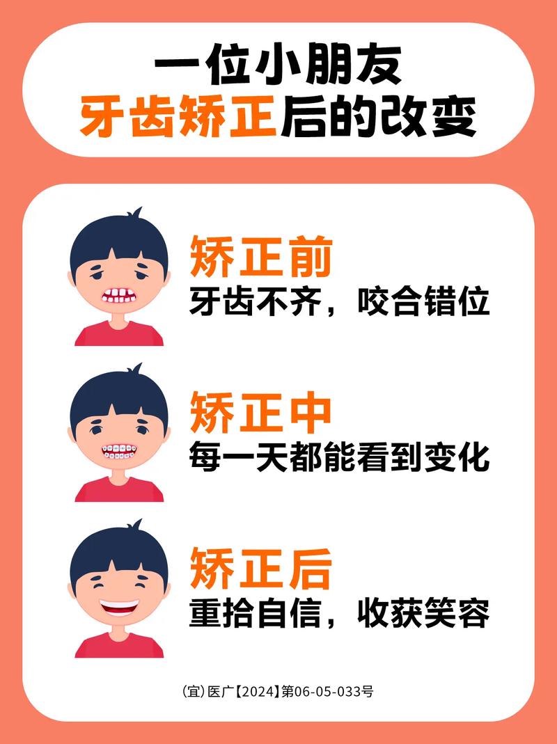 儿童矫正牙齿费用多少?-图3 儿童矫正牙齿费用多少?-图3