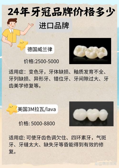 牙齿美容冠矫正的费用大概是多少？-图3