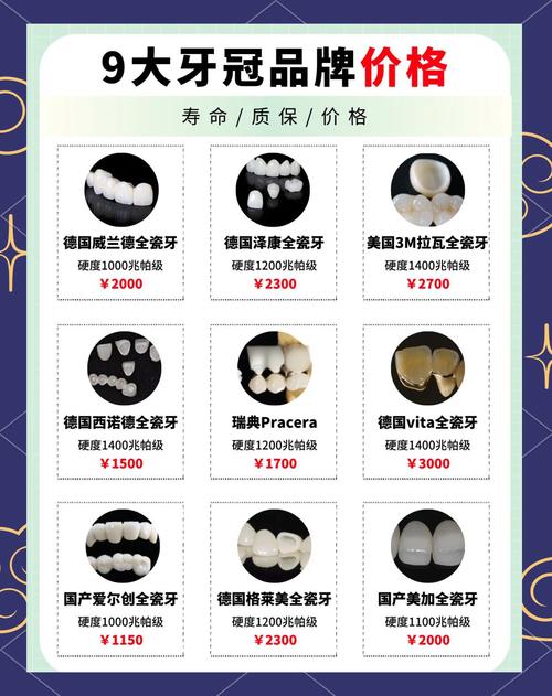 牙齿矫正美容冠的费用大概要多少？-图1