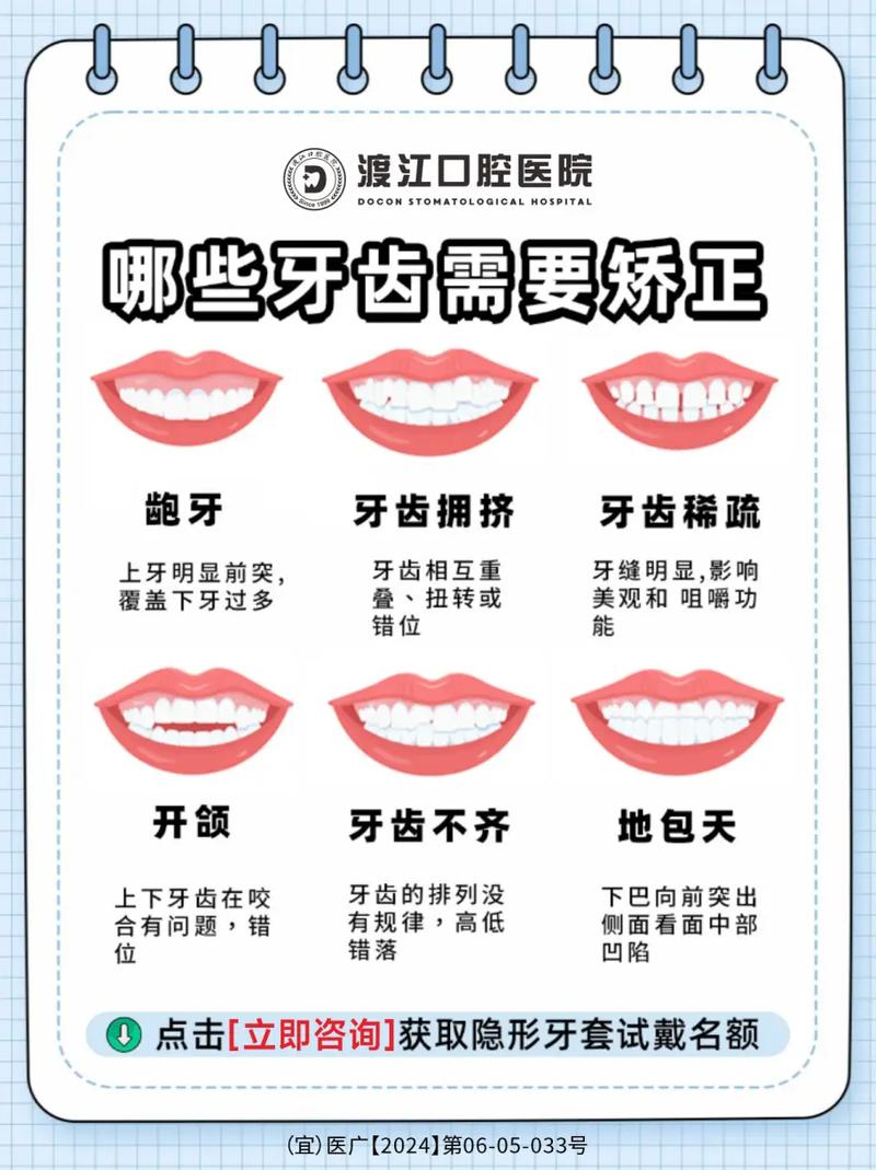 牙齿矫正美容冠的费用大概要多少？-图3