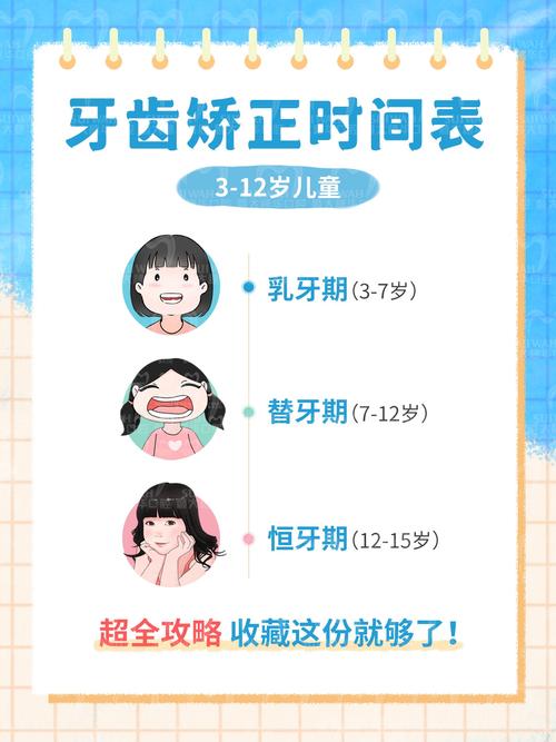 儿童牙齿矫正到底几岁开始最合适？-图1