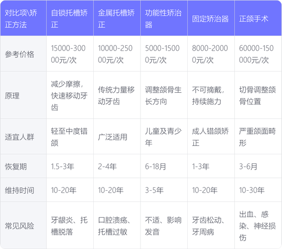 做牙齿矫正要花多少钱？具体受哪些因素影响？-图3
