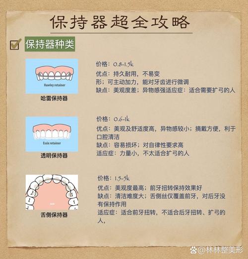 牙齿矫正保持器一般要多少钱？-图2